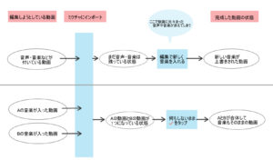 ミクチャ動画に音楽を合わせる方法を解説 おすすめアプリと人気曲も紹介 ナンクリ ミクチャ ツイキャス ツイッター Linelive有名人の大辞典